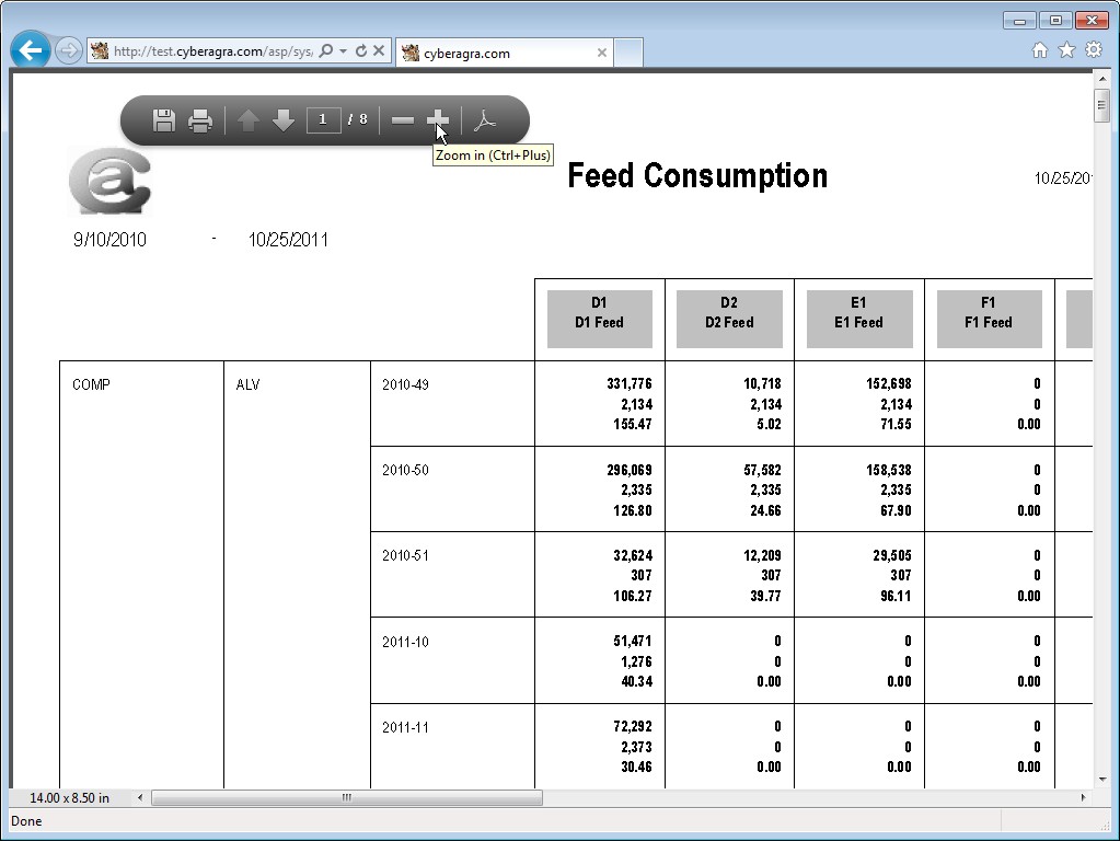 Feed Consumption